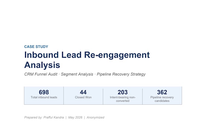 audit your CRM funnel for gaps and lead drop offs